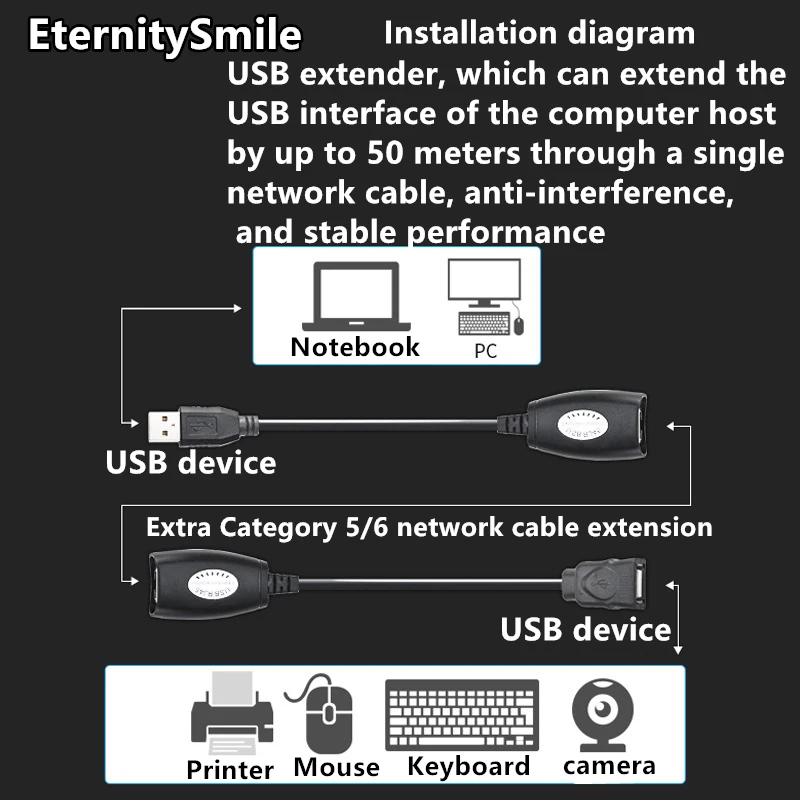 Удлинитель USB к RJ45 для мужчин/женщин, удлинитель USB 2.0, сетевой удлинитель Ethernet, адаптер для патч-корда Cat5/RJ45/Cat6 длиной до 150 футов Изображение 2
